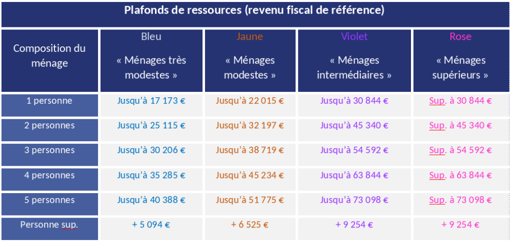 découvrez toutes les aides à l'autoconsommation en 2025 ! informez-vous sur les subventions, crédits d'impôt et dispositifs d'encouragement pour optimiser votre installation solaire et réduire vos factures d'énergie tout en contribuant à la transition énergétique.