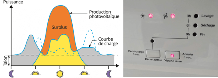découvrez les avantages fiscaux liés à l'autoconsommation d'énergie photovoltaïque. optimisez vos économies d'impôt et maximisez votre retour sur investissement tout en contribuant à la transition énergétique. informez-vous sur les aides disponibles et les dispositifs fiscaux favorisant l'utilisation d'énergie solaire.