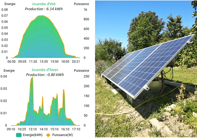 découvrez comment l'énergie solaire associée aux batteries peut transformer votre consommation d'énergie. optimisez votre indépendance énergétique et réduisez votre empreinte carbone grâce à des solutions innovantes et durables.