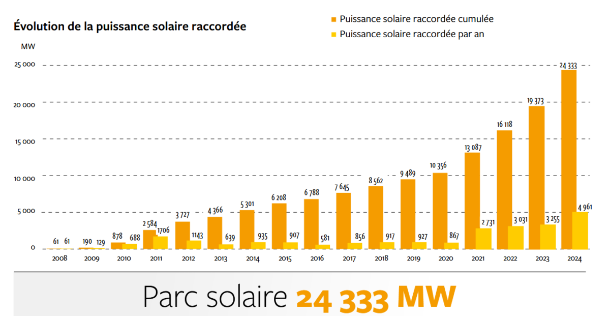 découvrez les tendances et innovations des énergies renouvelables en 2024. explorez les solutions durables pour un avenir énergétique plus vert, incluant l'énergie solaire, éolienne et bien d'autres, et engagez-vous pour un monde plus écologique.