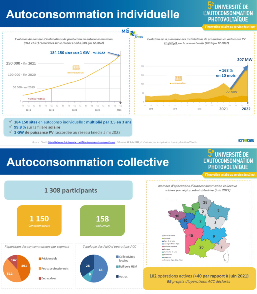 découvrez l'évolution de l'autoconsommation en france, ses enjeux, ses avantages et les dernières innovations qui transforment notre façon de produire et consommer de l'énergie durable.