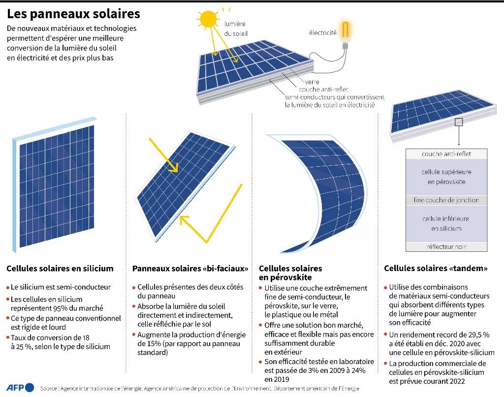 découvrez comment les panneaux solaires jouent un rôle essentiel dans la transition énergétique. apprenez les avantages de l'énergie solaire et son impact positif sur l'environnement et l'économie.