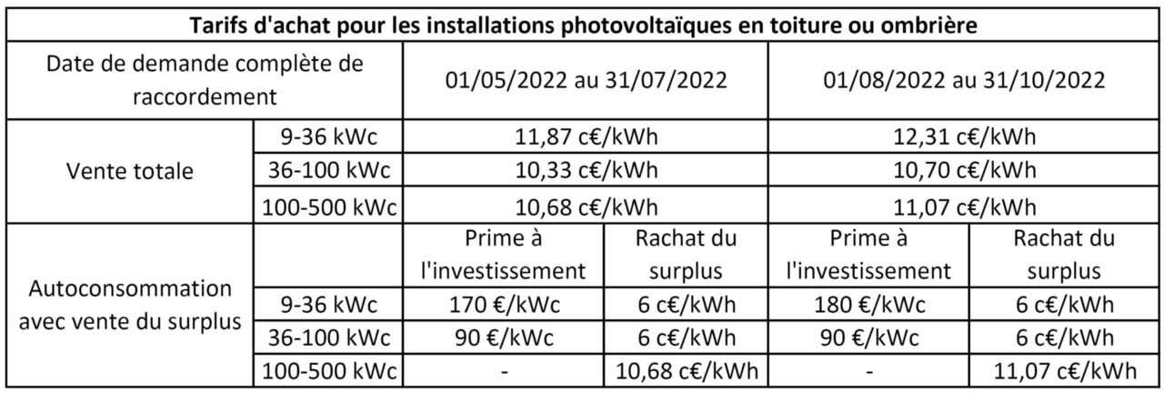découvrez nos tarifs bas pour le rachat de vos installations photovoltaïques et maximisez vos revenus grâce à une offre attractive et compétitive. profitez d'un service de qualité pour valoriser votre énergie solaire.
