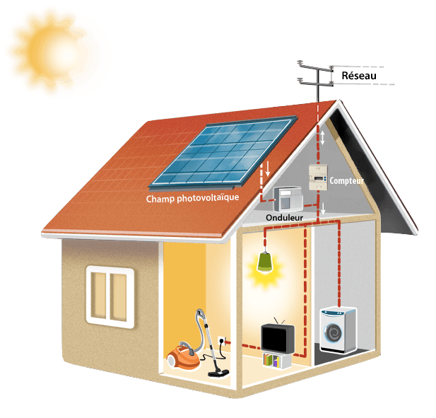 découvrez les dernières tendances en matière d'autoconsommation photovoltaïque, des technologies émergentes aux solutions adaptées à votre consommation énergétique. apprenez comment maximiser votre indépendance énergétique avec les panneaux solaires et les systèmes de stockage.