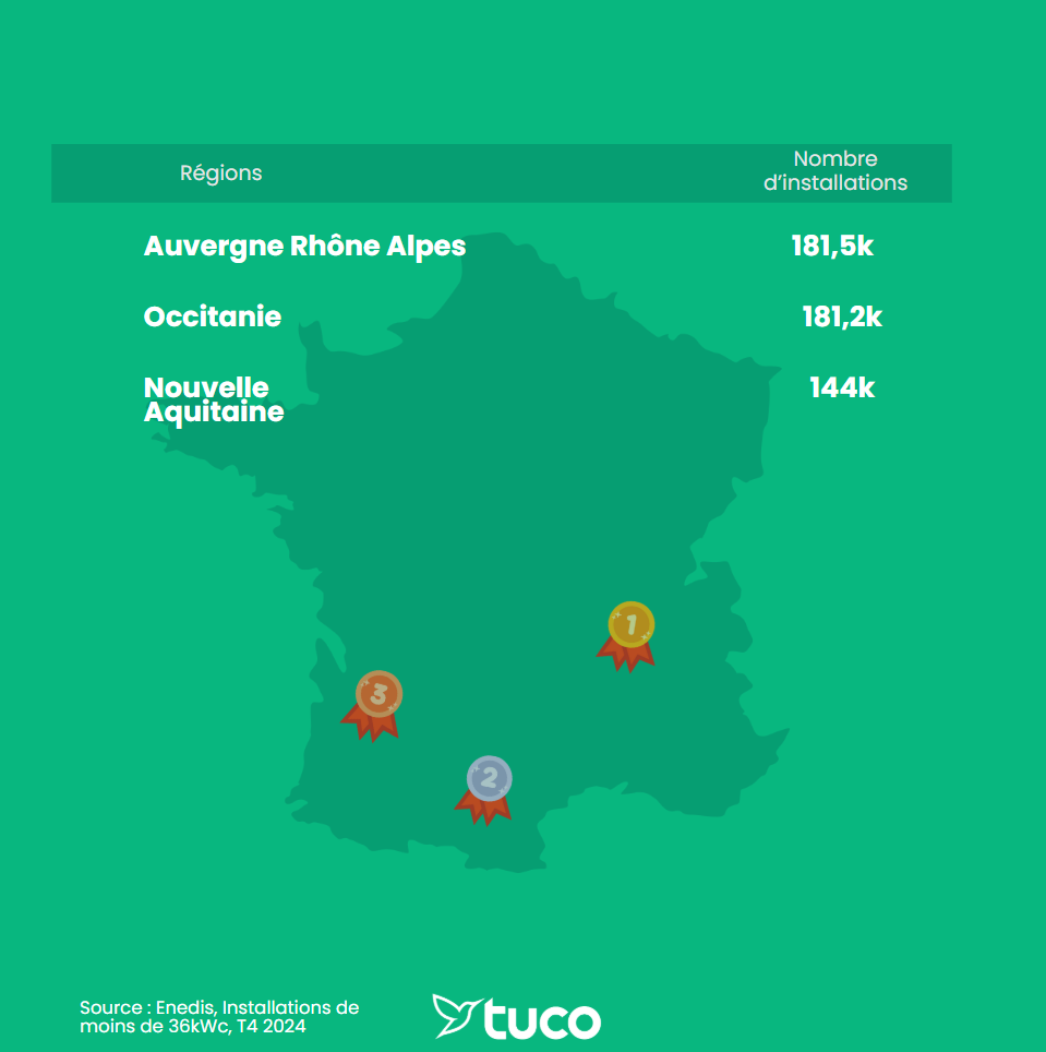 découvrez les tendances émergentes de l'électricité solaire pour 2025, incluant les innovations technologiques, les évolutions du marché et l'impact sur l'environnement. anticipez l'avenir énergétique avec des insights sur la durabilité et les nouvelles solutions solaires.