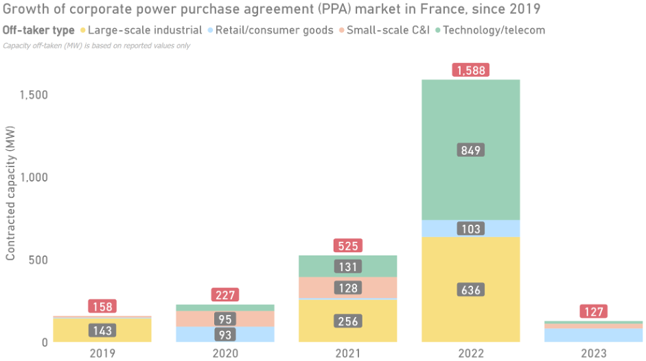 découvrez le marché solaire dans la région grand est, un secteur en pleine expansion qui offre de nombreuses opportunités pour les investisseurs et les entrepreneurs. informez-vous sur les tendances, les projets en cours et les innovations dans le domaine de l'énergie solaire.