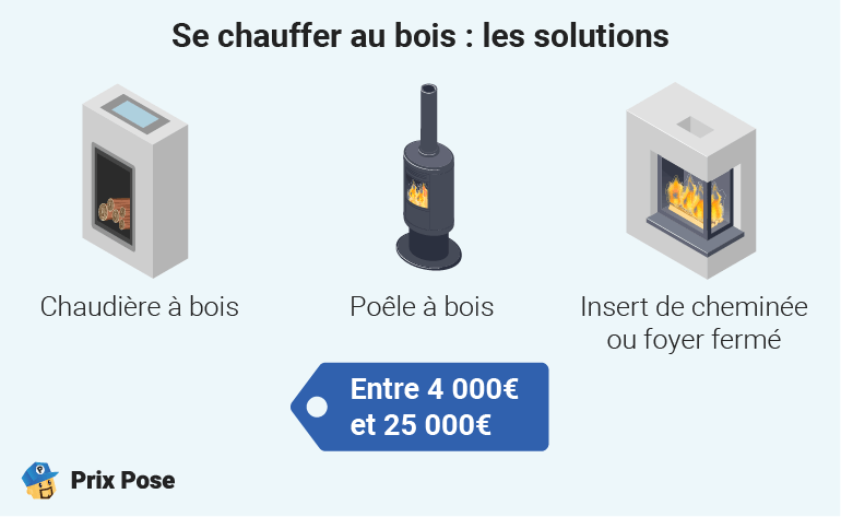 découvrez comment anticiper vos besoins énergétiques pour votre foyer. nos conseils pratiques vous aideront à optimiser votre consommation d'énergie, à réduire vos factures et à adopter des solutions durables pour un habitat éco-responsable.