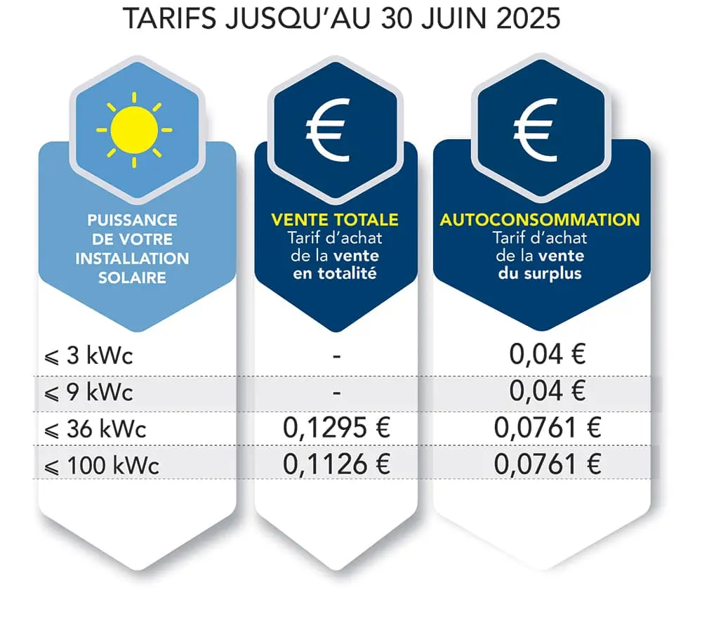 découvrez tout sur la prime photovoltaïque 2025 : les conditions d'attribution, les montants disponibles et comment bénéficier de cette aide pour installer des panneaux solaires. faites un geste pour l'environnement tout en réduisant vos factures d'énergie !
