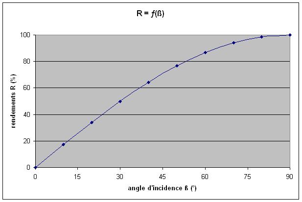 découvrez comment maximiser la rentabilité de vos panneaux solaires grâce à des conseils pratiques, des évaluations de performance et des options de financement. informez-vous sur les économies d'énergie et les incitations fiscales disponibles pour optimiser votre investissement.